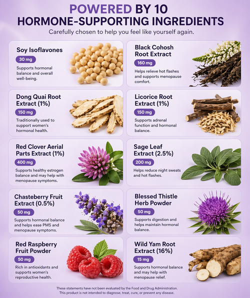 Menova™ - Menopause Vitamin Capsules