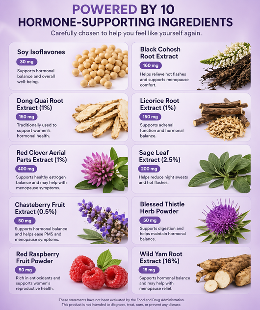 Menova™ - Menopause Vitamin Capsules